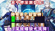 （原神）芙宁娜深渊登顶！持有率已超雷神！4.2深境螺旋大洗牌！角色/队伍使用率一览！