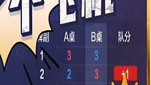 地主手握天牌开局很嚣张，怎料惨遭农民天克，打到剩王炸出不去#斗地主 #JJ斗地主 