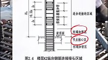 框架柱钢筋连接位置