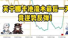 芙宁娜卡池流水最后一天逆势上涨！ #原神枫丹
