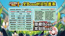 元气骑士前传：隐藏Boss+常驻Boss时间表位置表！全Boss分布地