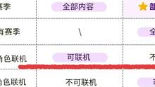 《元气骑士前传》两个小问题，非赛季角色是否可以组队，补偿什么时候发布？#游戏鉴赏家 #元气骑士前传 