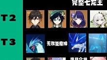 《原神》剧情战力排行，七神位于第三列 #原神 #原神枫丹