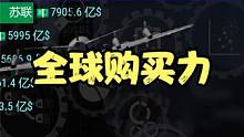 全球各国购买力TOP 10，网友：量变引起质变！ #数据可视化 #购买力 #排行 #GDP #全球