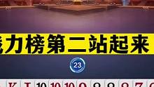 斗地主：战力榜第二站起来了！阿酒盲炸放出绝招！山东好哥哥险胜#斗地主残局 #斗地主的百种姿势 #斗地