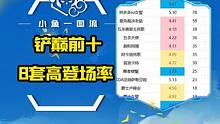 「铲巅前十」8套高登场率、吃分率、吃鸡率阵容统计，JOC4海选赛明日开赛，均前四就晋级！#云顶之弈强