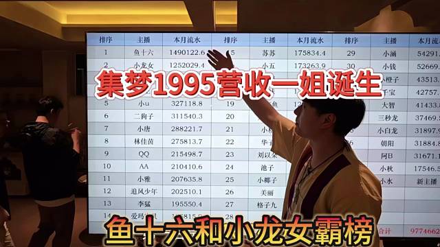 集梦1995营收一姐诞生，鱼十六和小龙女霸榜