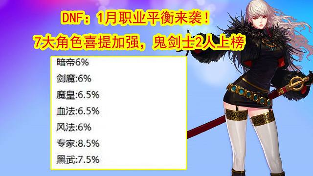 DNF：1月职业平衡来袭！7大角色喜提加强，鬼剑士2人上榜