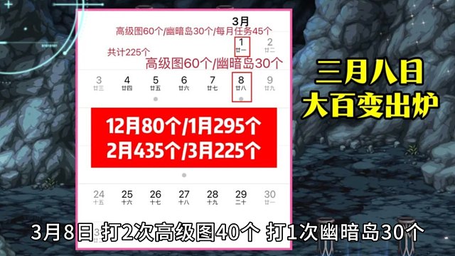 DNF：大百变再加速！最迟3月8日出炉