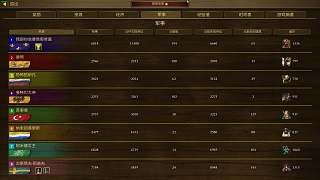 法國4V4電腦困難得干高原四