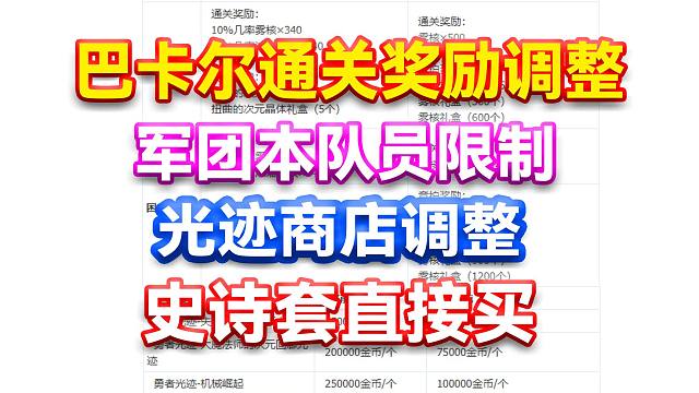 DNF：巴卡尔通关奖励调整！光迹商店调整！军团本队员限制！史诗套直接买！