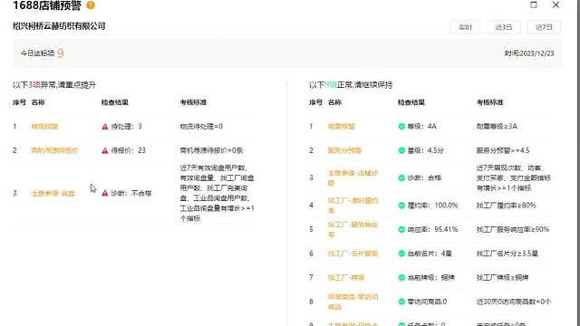 运营必备—-1688店铺预警智能ai根据平台规则列出各项重要指标～