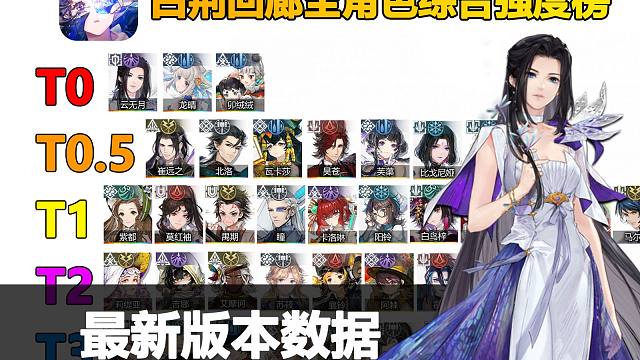 【白荆回廊】公测全角色综合强度榜速览！角色评测/阵容推荐