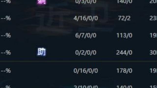 也就混了个暴走而已 #dota #omg #暴走 #这操作都看傻了 #又菜又爱玩