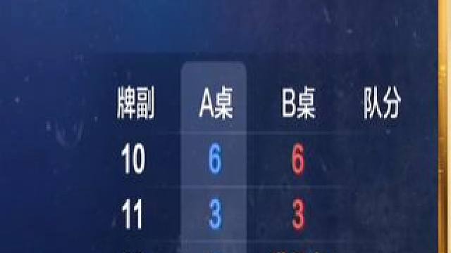 #斗地主 #斗地主残局 #JJ斗地主 