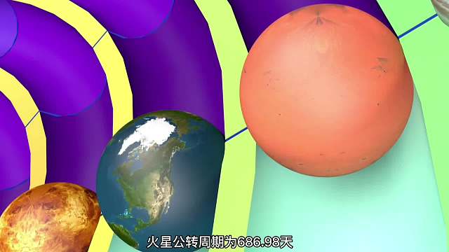 八大行星的公转周期