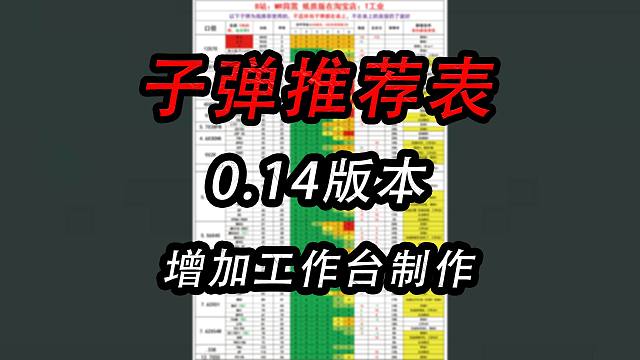 【塔科夫】0.14推荐子弹表（补充工作台制作）