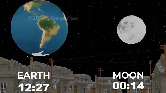 当把八大行星与地球进行对比~