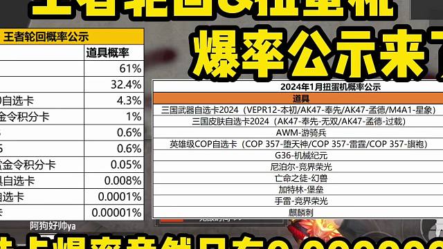 CF手游：王者轮回&扭蛋机爆率公示来了，雷霆自选卡爆率竟然只有0.000001