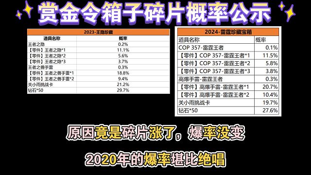 赏金令箱子碎片概率公示，这么一看20年的爆率是独一档的