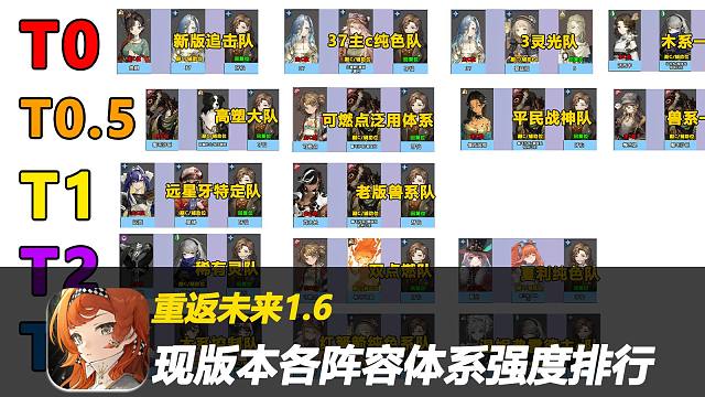 【重返未来】1.6版本结束，各大阵容体系强度出炉，配队必看，曲娘登上顶峰！