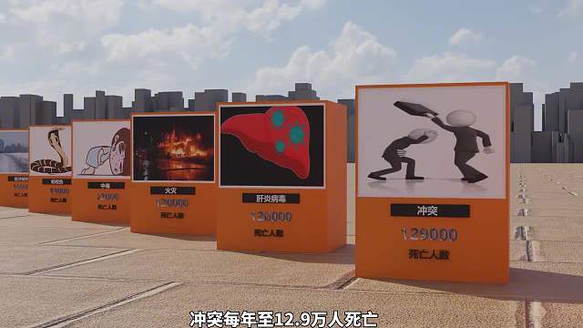 盘点全球每年人类sw的原因