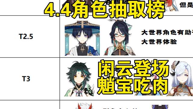 原神4.4新手五星角色抽取榜