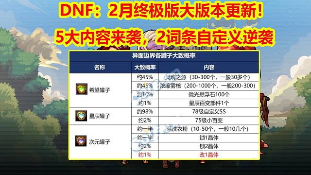 DNF：2月终极版大版本更新！5大内容来袭，2词条自定义逆袭