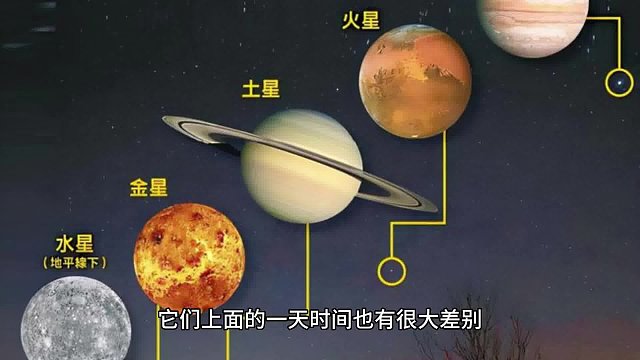 不同星球上一天有多长