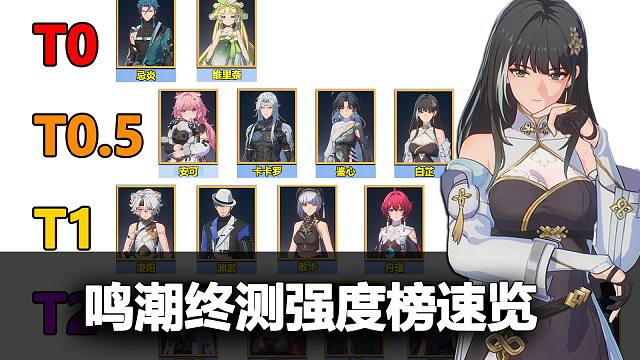 【鸣潮】终测开荒强度榜速览！公测快人一步！