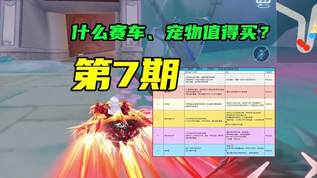 什么赛车、宠物值得买？减少乱花钱，第7期