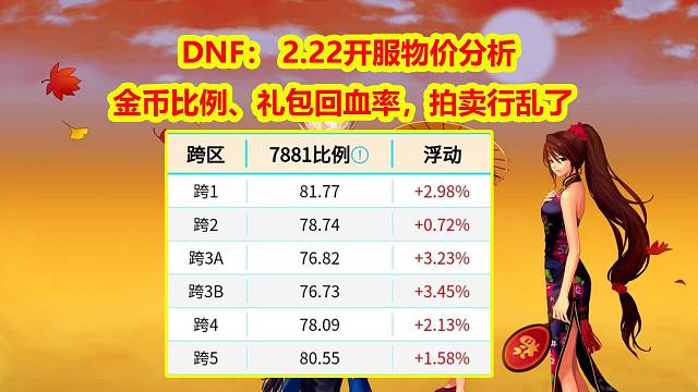 DNF： 2.22开服物价分析，金币比例、礼包回血率，拍卖行乱了