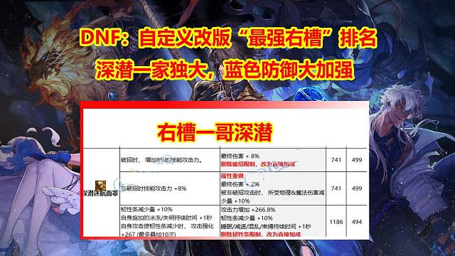 DNF：自定义改版“最强右槽”排名！深潜一家独大，蓝色防御大加强