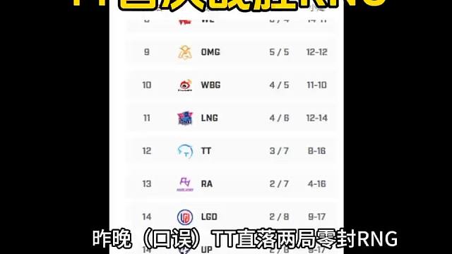 TT首次战胜RNG