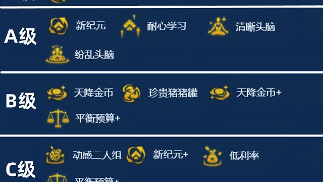 云顶S11：黄金级经济海克斯评级