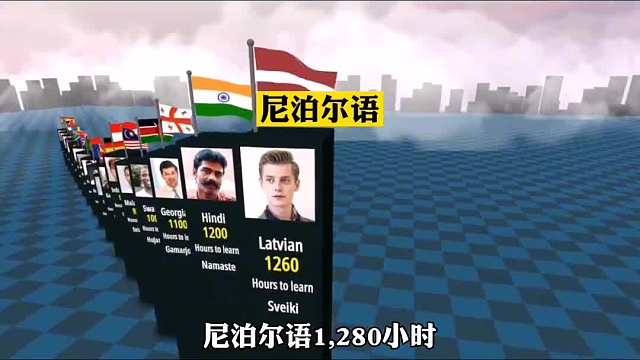 学会世界各国语言需要多长哇？？