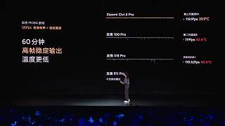 [直播]Xiaomi Civi 4 Pro 新品发布会