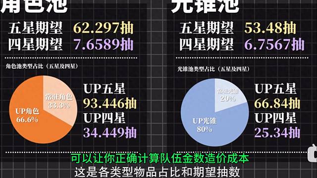 星穹铁道金数到底怎么确定？还在用错误的方式计算队伍成本？