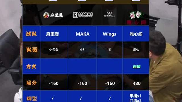 4月1日CEST智力电竞麻将下午场