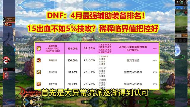 DNF：4月最强辅助装备排名！15出血不如5%技攻？稀释临界值要把控好