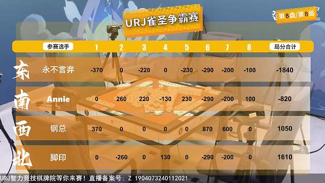 4月10日URJ雀圣争霸赛B