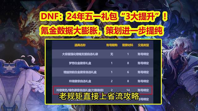 DNF：24年五一礼包“3大提升”！氪金数据大膨胀，策划进一步提纯