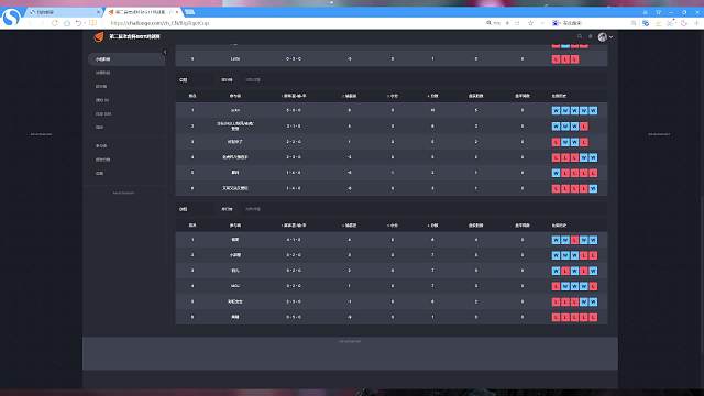 第二届老虎杯第5日 猫咪杯22第2日3