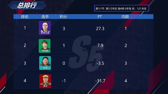 4月15日CEST斗牌立直赛A