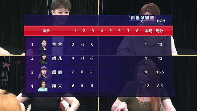 4月15日CMM竞技麻将大师赛