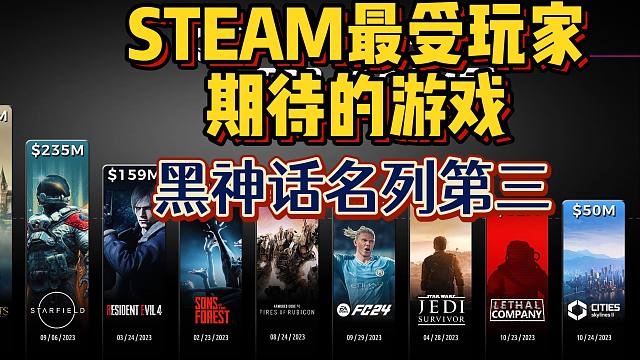 【STEAM】上半年最受玩家期待的游戏！黑神话排第三！