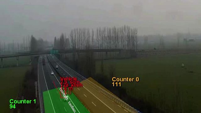 高速车辆统计摄像机 道路马路公路加油站服务区停车场洗车场车流计数统计系统景区公园博物馆科技厅图书馆人