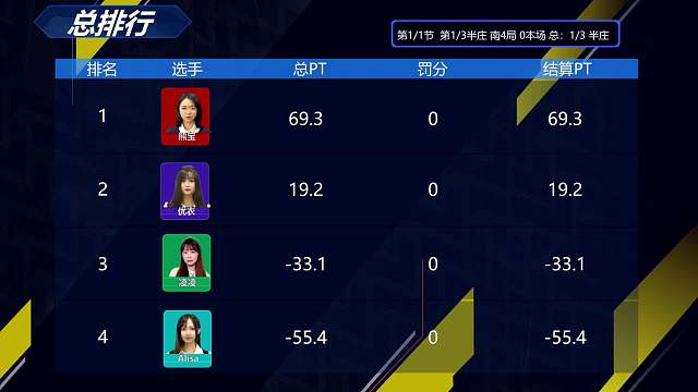 4月19日CEST斗牌立直赛