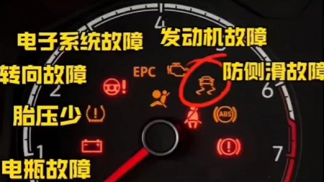 仪表盘上的这几个故障灯都分别是代表什么意思，有车的赶紧学习起来#汽车故障灯 #每天一个用车知识