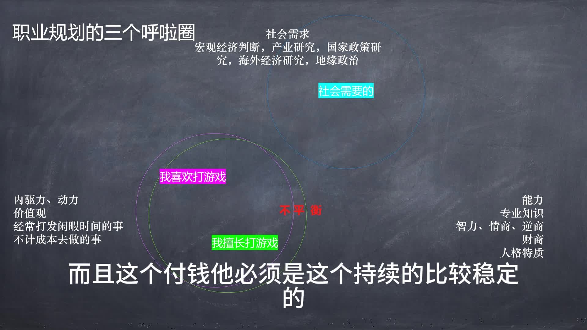 职业规划的三个呼啦圈